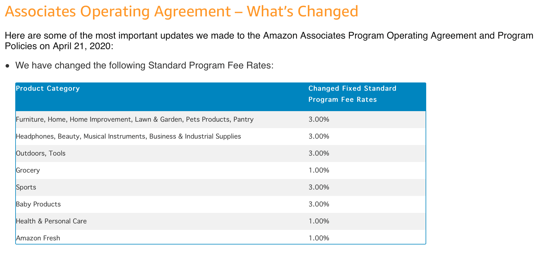 Affiliate Commission Rates A Historical Guide